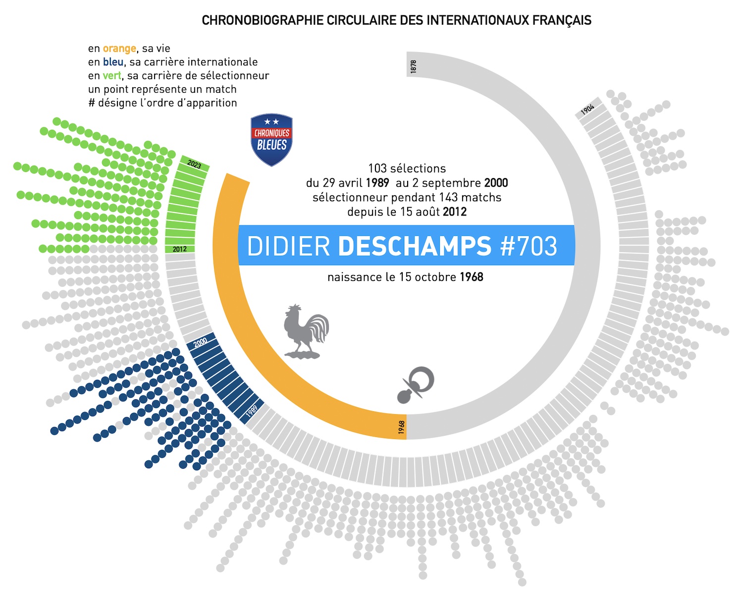 Graphique: Les Français, champions du temps passé à table