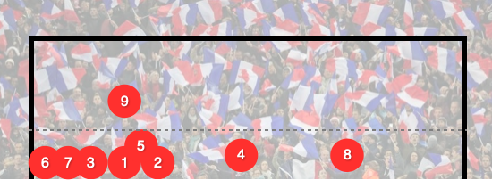 mbappé 2018 destination des buts