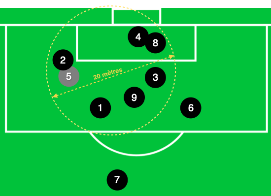 mbappé 2018 distance des buts