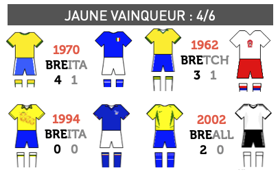 Pourquoi les maillots du Maroc pour la Coupe du monde 2018 n'ont