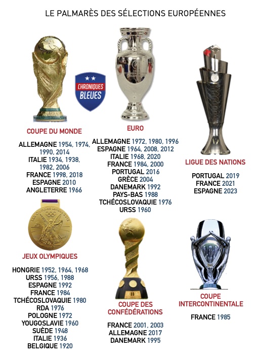 Football : en quoi consiste le projet de réforme décrié des Coupes d'Europe  ?