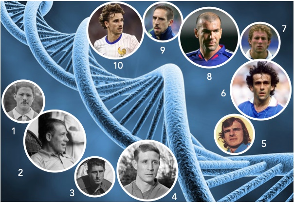 Jules Devaquez (1), Etienne Mattler (2), Jean Baratte (3), Raymond Kopa (4), Georges Bereta (5), Michel Platini (6), Jean-Pierre Papin (7), Zinédine Zidane (8), Franck Ribéry (9) et Antoine Griezmann (10).