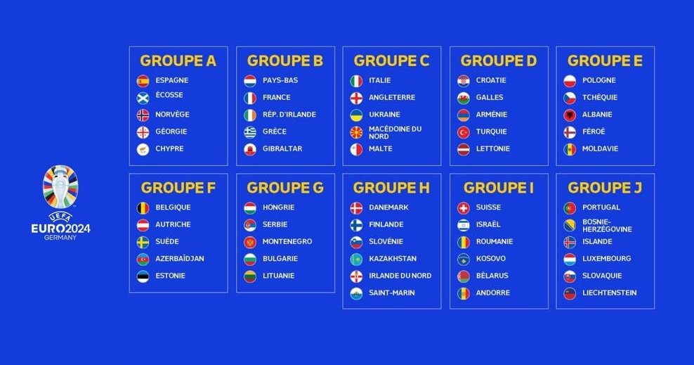 PaysBas, Irlande, Grèce et Gibraltar sur la route de l'Euro 2024